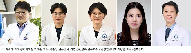 아주대 의대 생화학교실 박태준 교수, 박순상 연구강사, 이영경·김영화 연구교수, 종양혈액내과 최용원 교수(왼쪽부터).
