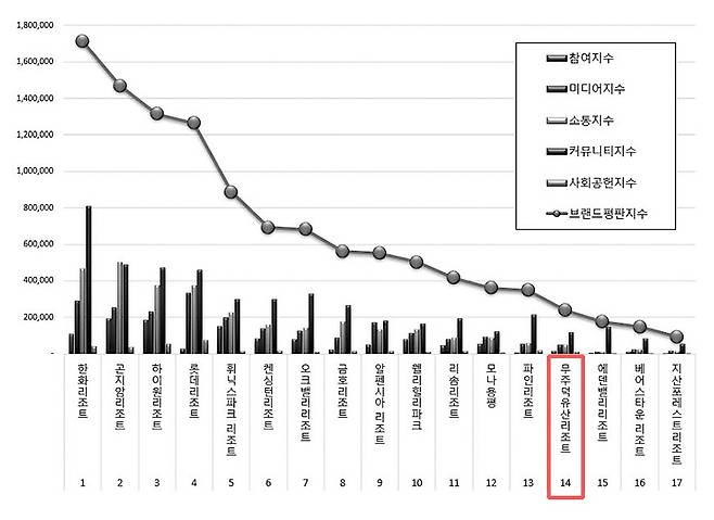 ⓒ 한국기업평판연구소