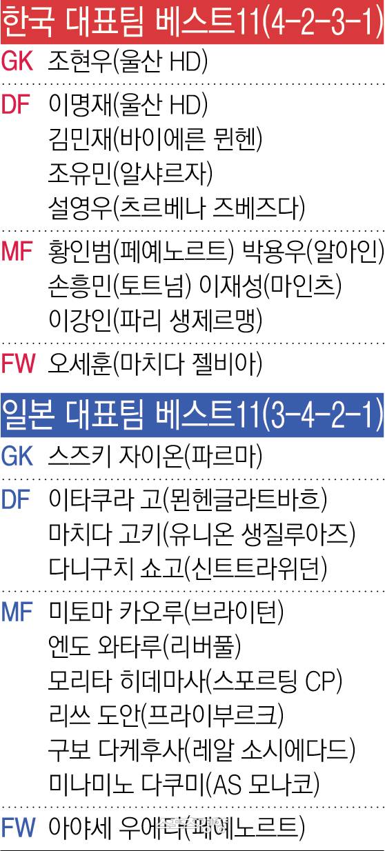 한일번 베스트11