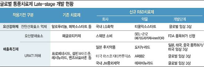 (그래픽=이데일리 이미나 기자)