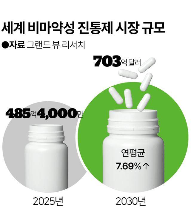 그래픽=이지원 기자