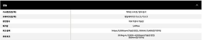그랑 콜레오스 E-Tech 하이브리드 제원
