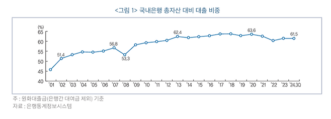 금융연구원 제공