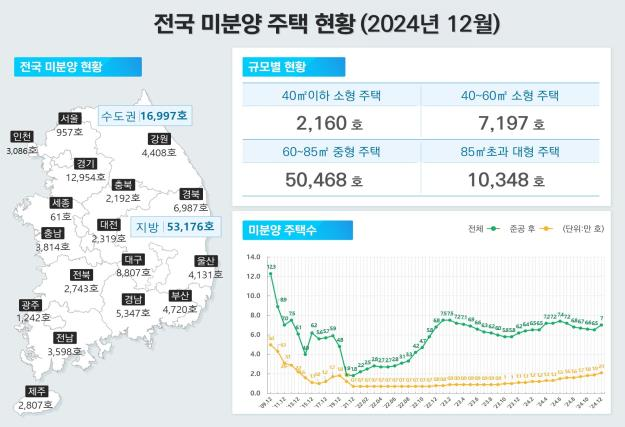 국토교통부 제공