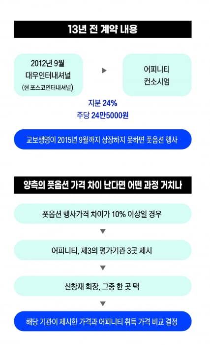 그래픽=송영 기자