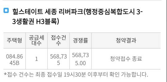 청약접수 결과. 한국부동산원 제공