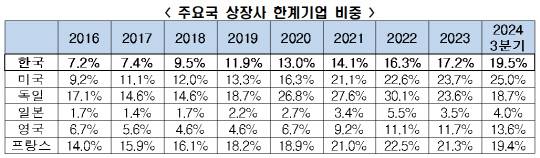 한경협 제공