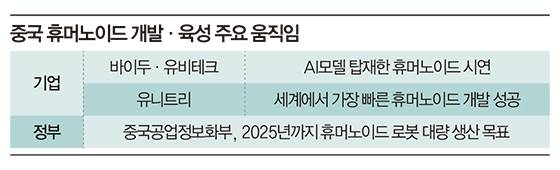 중국 휴머노이드 육성 움직임. 매경DB