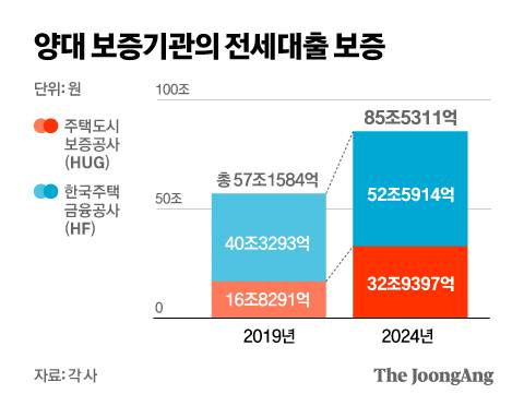 정근영 디자이너
