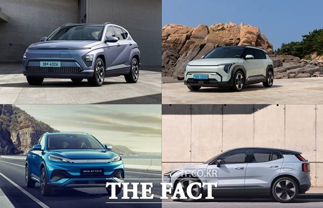 7일 카이즈유데이터연구소에 따르면 지난 1월 국내 전기차 신규 등록 대수는 2378대로 전년 동월 대비 6% 감소했다. 현대차의 '캐스퍼 일렉트릭'은 186대, 기아의 'EV3'는 429대가 각각 판매, 세 자릿수 판매량을 기록했다. 왼쪽 위에서부터 시계방향으로 현대차 코나 일렉트릭·기아 EV3·볼보 EX30·BYD 아토 3. /현대차그룹·볼보·BYD