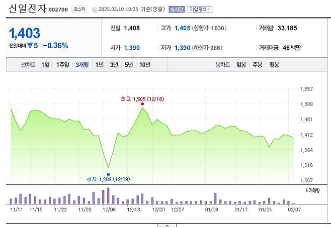 사진=네이버 증권 캡처