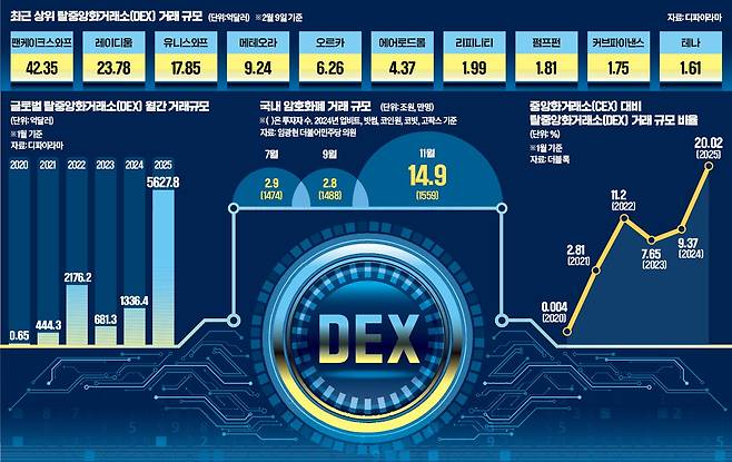 그래픽=이은현 기자
