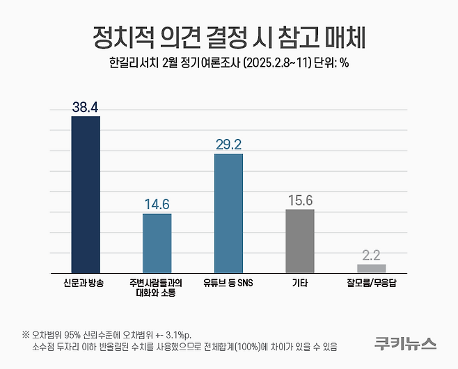 그래픽=윤기만 디자이너