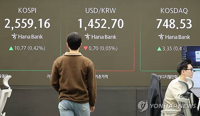 코스피 2,550대서 상승 출발 (서울=연합뉴스) 이진욱 기자 = 13일 오전 서울 중구 하나은행 딜링룸 현황판에 코스피 지수 등이 표시되고 있다.
이날 코스피 지수는 전 거래일보다 8.10포인트(0.32%) 오른 2,556.49를 나타냈다. 2025.2.13 cityboy@yna.co.kr