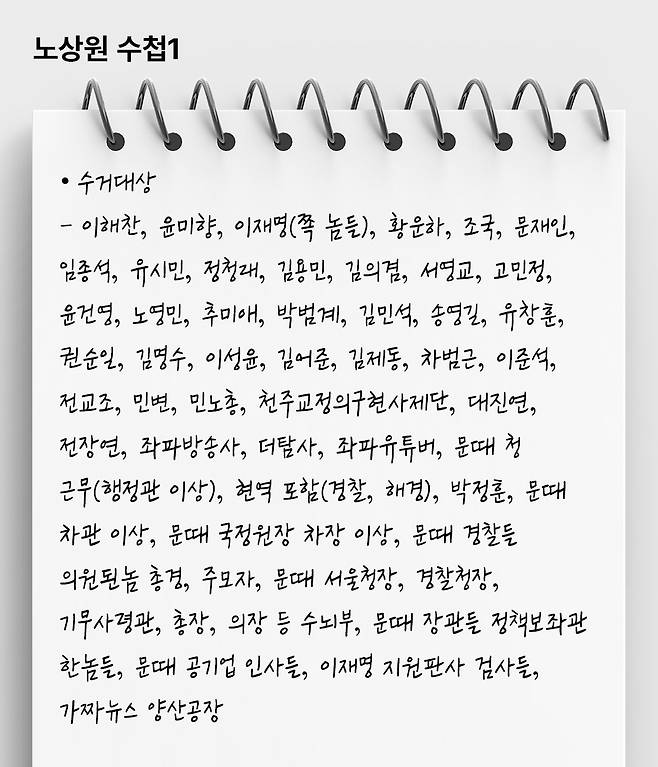 '노상원 수첩'에 적힌 수거대상 명단, 입수한 제보 내용 통해 재구성