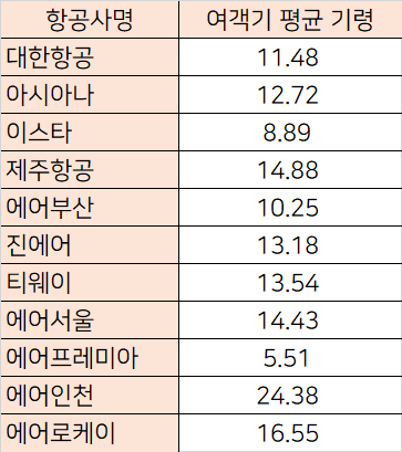 이연희 더불어민주당 의원실, 국토부 제공
