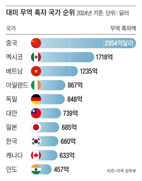 그래픽=조선디자인랩 권혜인