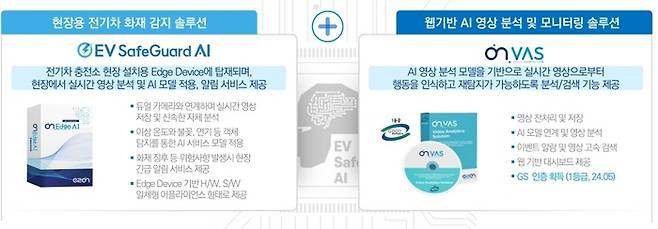 이투온의 화재 감지시스템.
