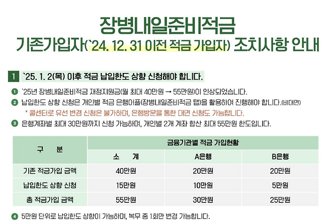 장병내일준비적금 기존가입자 조치사항 안내문(출처: 국방부)