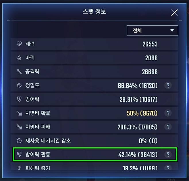 ▲ 유수현의 방어력 관통은 40% 이상을 목표로 세팅하자