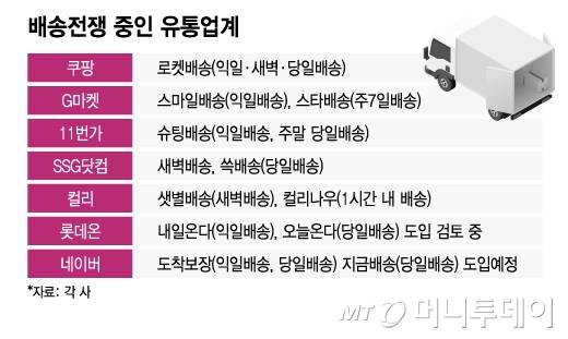 배송전쟁 중인 유통업계/그래픽=이지혜