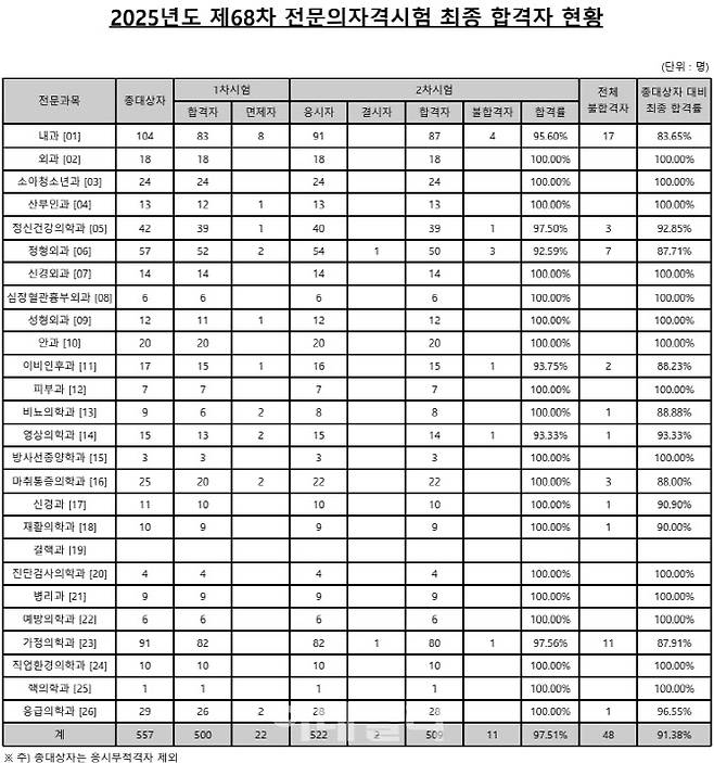 (자료=대한의학회)