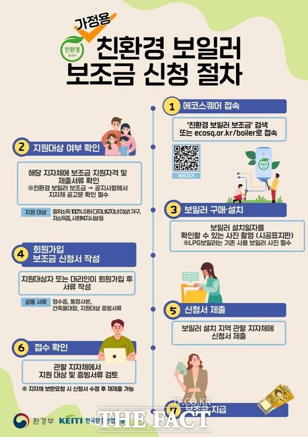 가정용 친환경보일러 설치·교체 지원사업 홍보문 /천안시