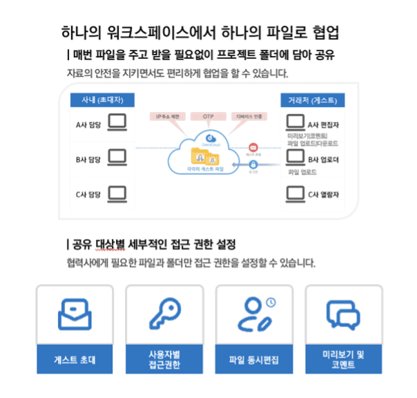 다이렉트클라우드의 강화된 협업 기능