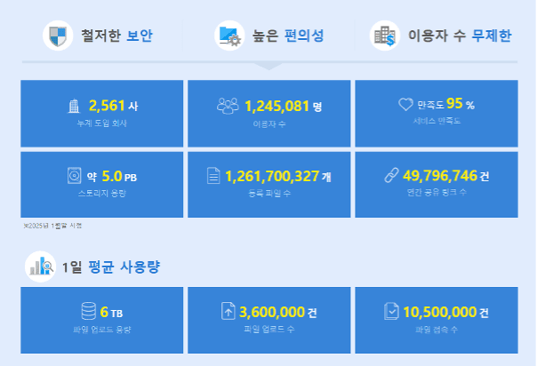 다이렉트클라우드 특징