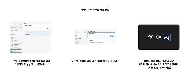 삼성전자는 장시간 충전기를 꽂고 있는 경우 배터리 보호 모드를 켜고, 100% 충전 완료 후에는 충전기로부터 제품을 분리하라고 제시한다 / 출처=삼성 갤럭시 배터리