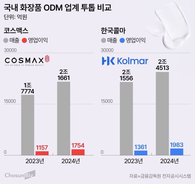 그래픽=손민균