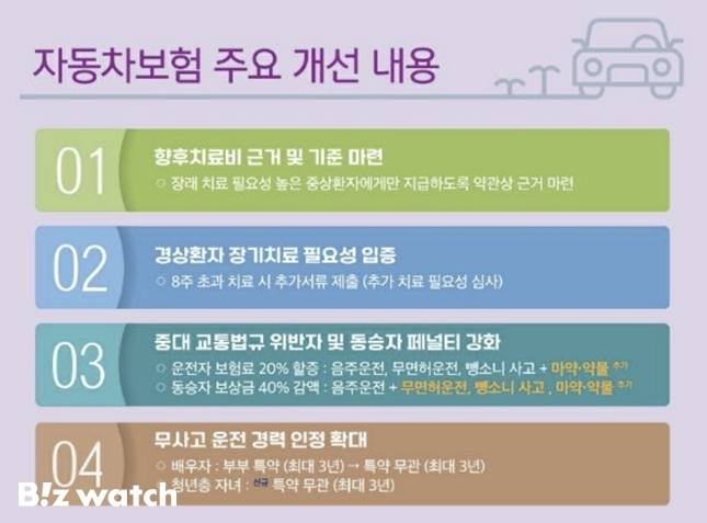 /자료=국토교통부