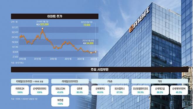 그래픽=송영 디자이너