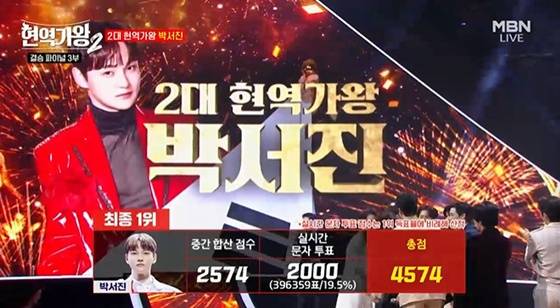 이날 실시간 문자 투표 유효 표는 총 243만 4804표 중 203만 3583표로 집계됐다.
