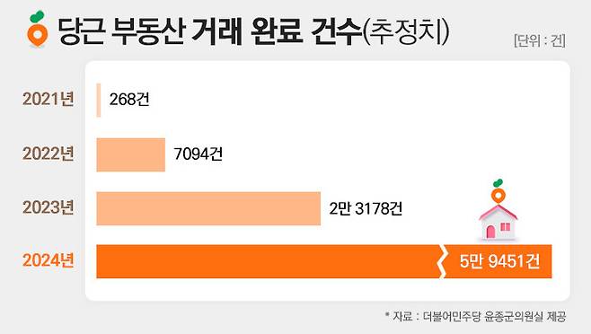 그래픽 = 양혜정 기자