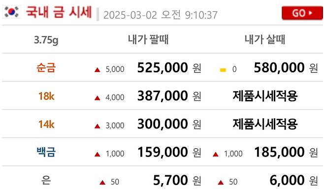 오늘의 금시세 금값시세 금시세닷컴