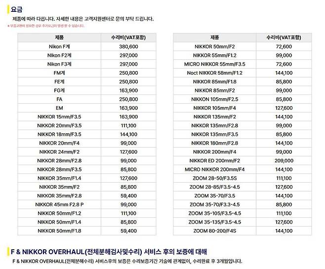 니콘 구형 카메라와 렌즈 수리 리스트. 필름 카메라 외에도 오래된 디지털 카메라 역시 수리를 지원하고 있습니다 / 출처=니콘이미징코리아