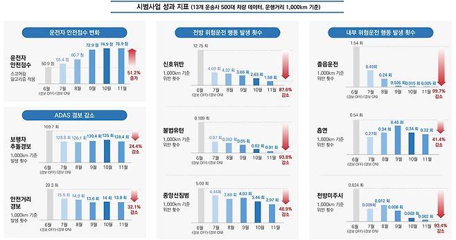 (한국교통안전공단 제공)