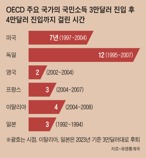그래픽=김현국