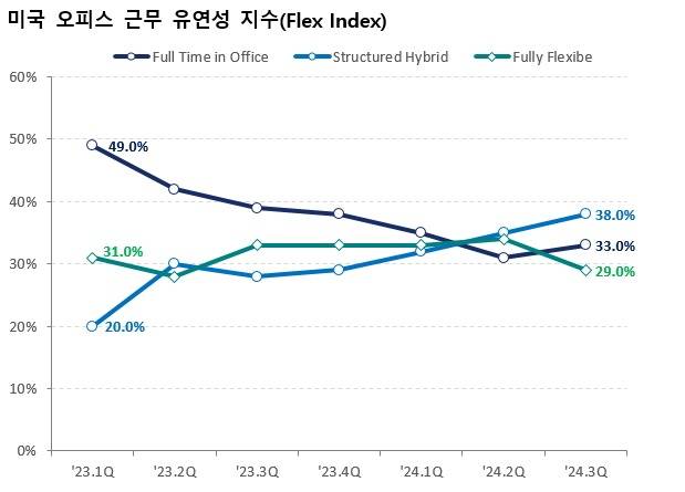 출처 : Flex Index(2024.1Q)