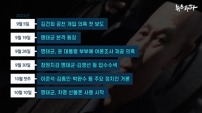 2024년 9월 5일 공천개입 의혹 첫 보도 이후 명태균 게이트 확산 과정.