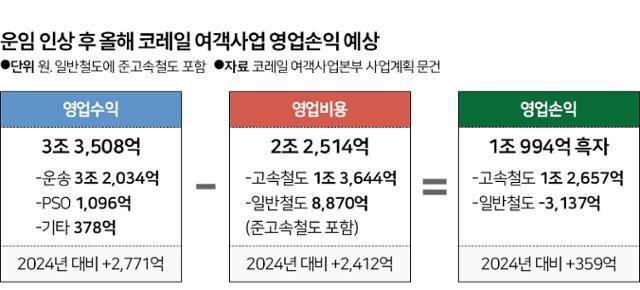 그래픽=신동준 기자