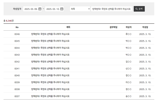 헌법재판소 게시판에 지난 9일부터 이날까지 “탄핵반대! 국민의 선택을 무시하지 마십시오”라는 제목의 글 개수 검색해보면 8300여건의 게시글이 있다. 헌법재판소 홈페이지 갈무리