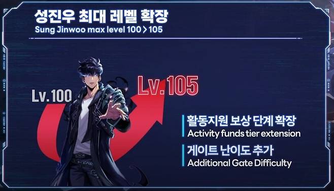 ▲ 성진우 최대 레벨이 100에서 105로 확장된다