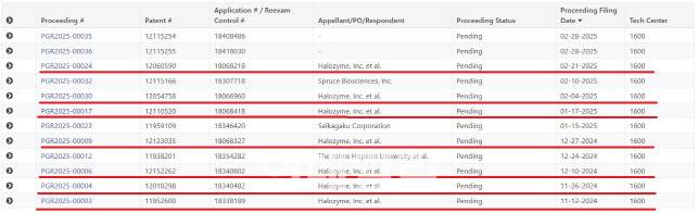 MSD가 제기한 PGR 현황. (사진=미국 특허상표청)