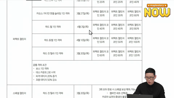 - 퍼펙트 챌린지가 추가된다