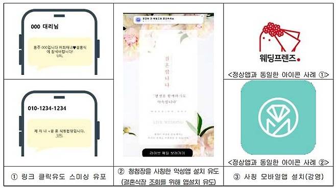 청첩장 등 지인 사칭 스미싱(사진=KISA) *재판매 및 DB 금지