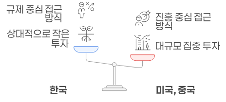 AI 경쟁력에서의 투자 및 접근 방식 비교