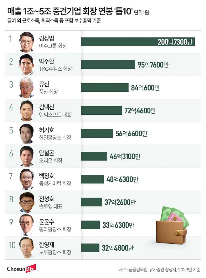 그래픽=정서희