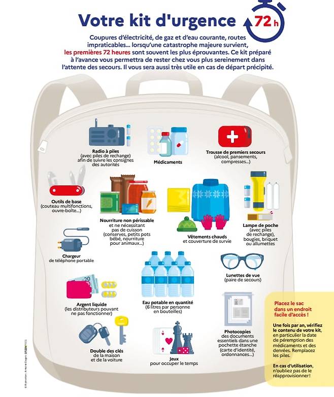 '생존 키트' 내용물. /프랑스 정부 홈페이지